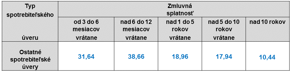 odplata za 1q2022 | Ministerstvo financií Slovenskej republiky