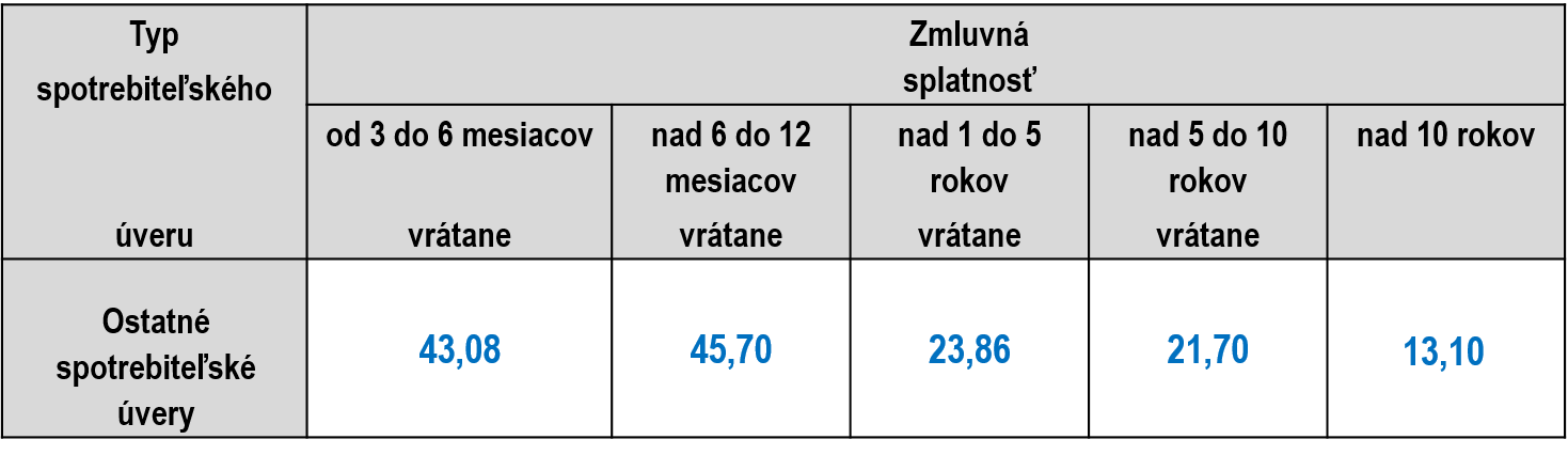 1q2024 | Ministerstvo financií Slovenskej republiky