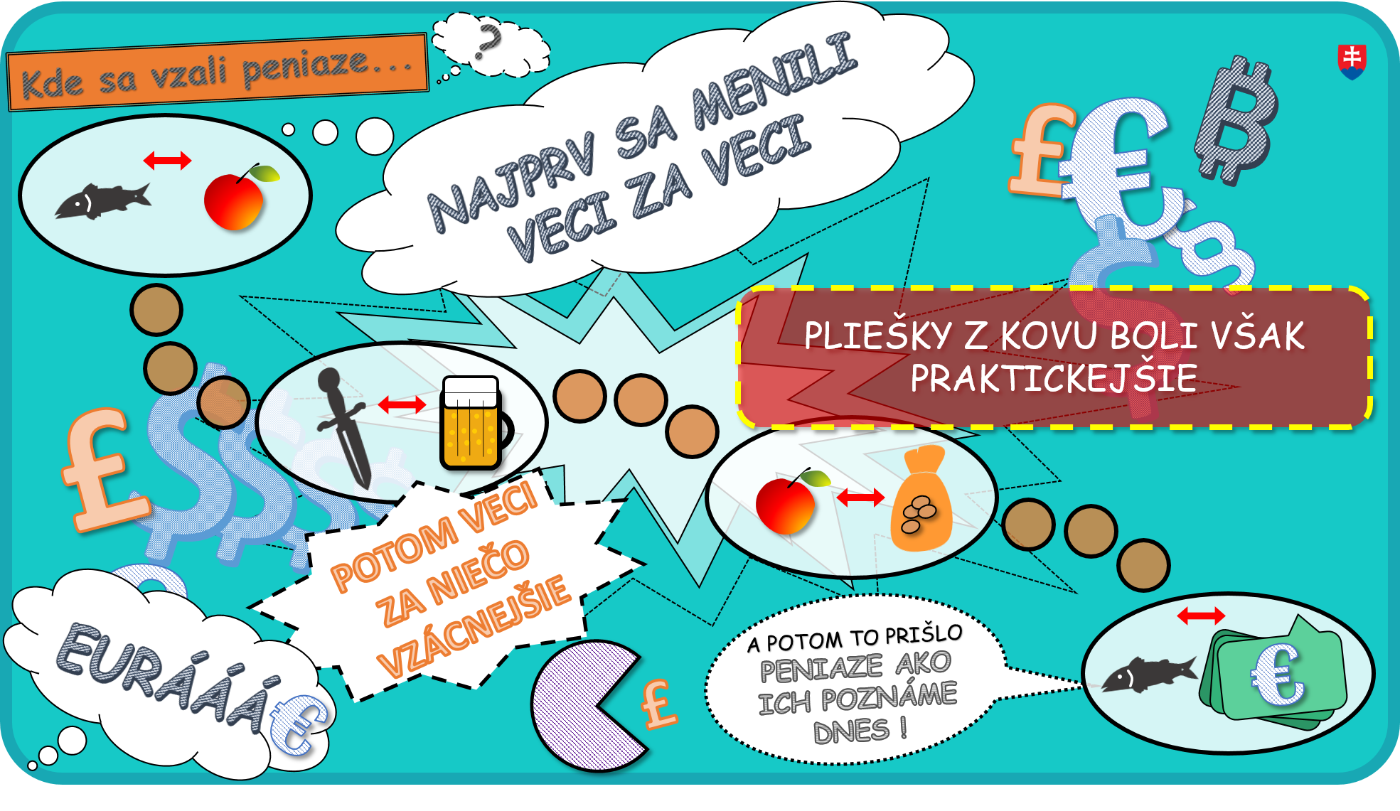 Kde sa vzali peniaze Grafika k textu